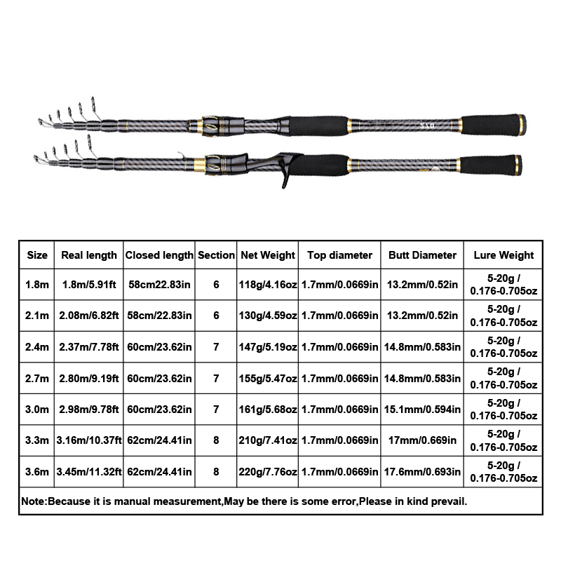 คันเบ็ดตกปลาคาร์บอนไฟเบอร์ MBL - Fishing Rod Travel บทวิจารณ์และราคา
