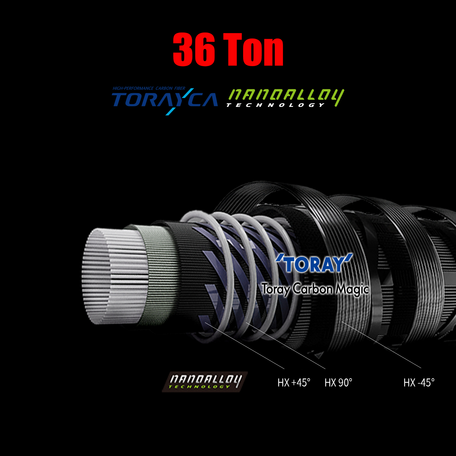 คันเบ็ดตกปลา PURELURE Flight C - Fishing Rod Guide Replacement บทวิจารณ์และราคา