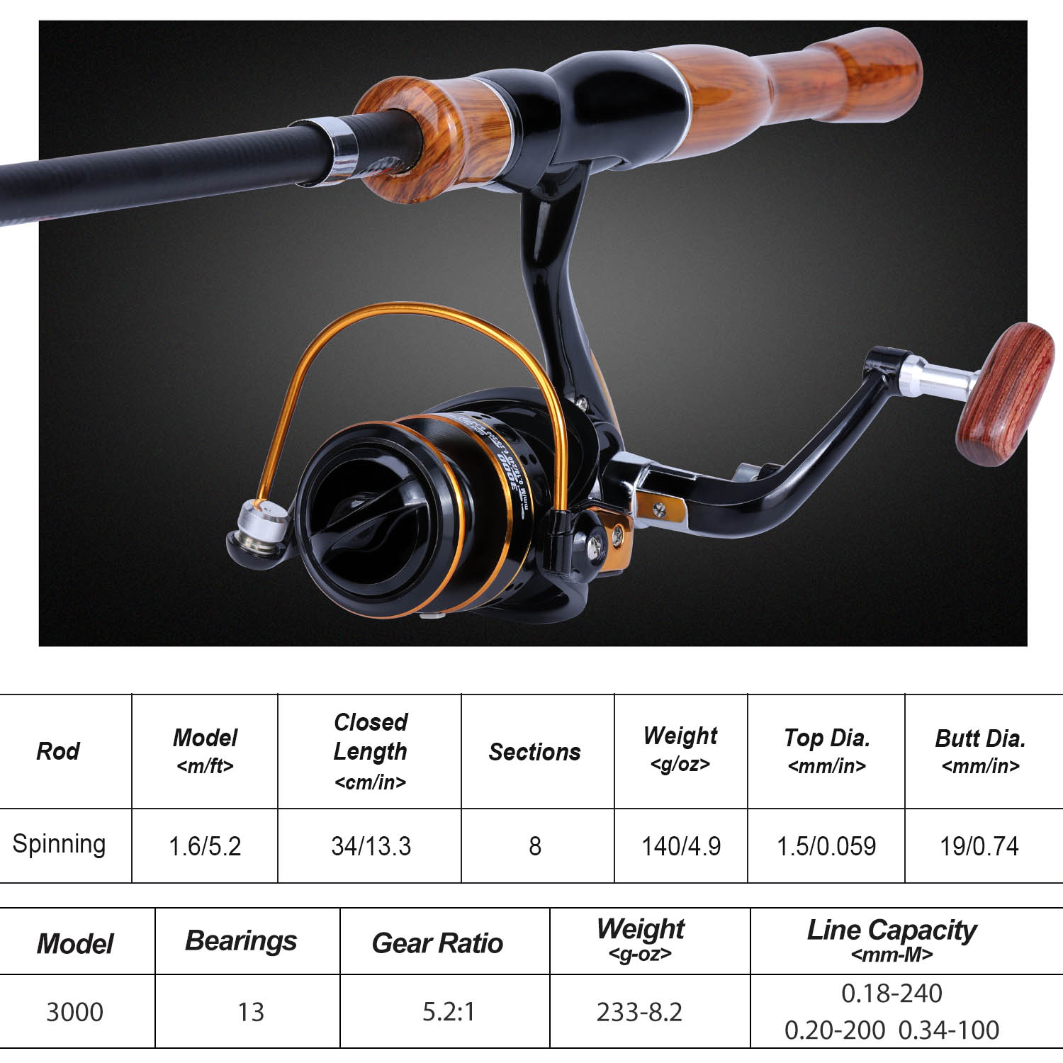 Sougayilang ตกปลา Rod Reel Com - Fishing Rod Combo บทวิจารณ์และราคา