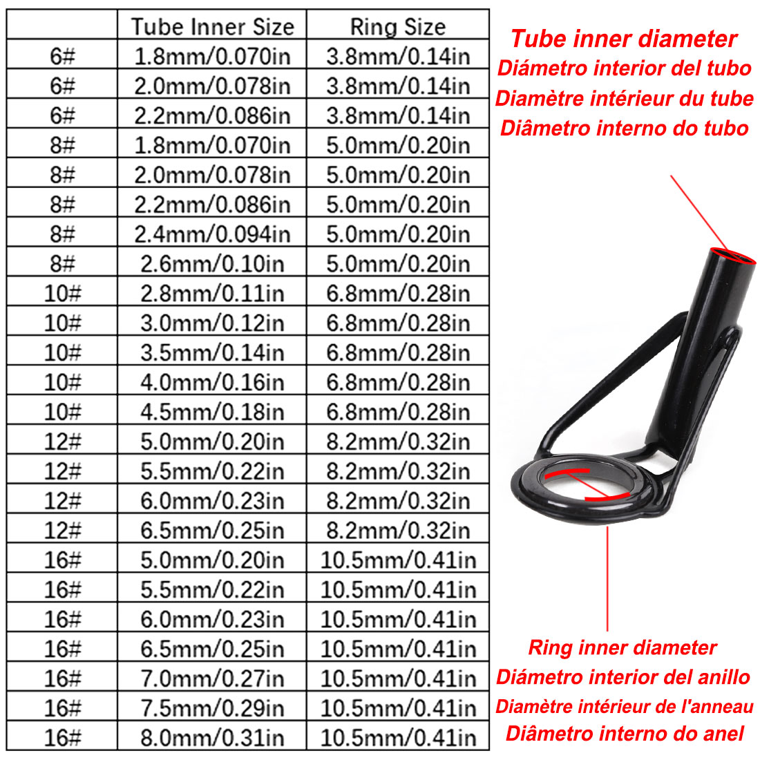 5 ชิ้นตกปลา Rod Tip Guides ชุด - Fishing Rod Guide Replacement บทวิจารณ์และราคา