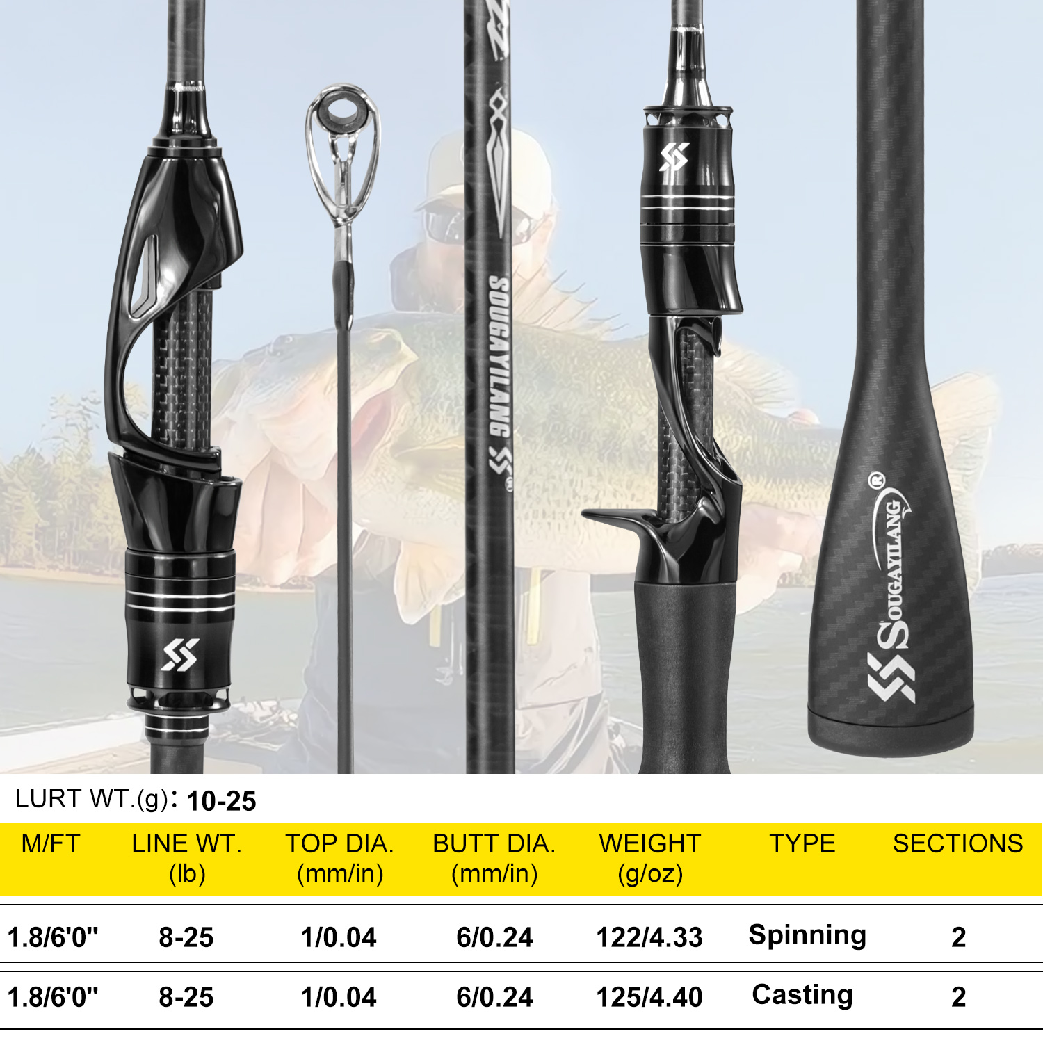 คันเบ็ดตกปลา Sougayilang คาร์บ - Fishing Rod Guide Replacement บทวิจารณ์และราคา