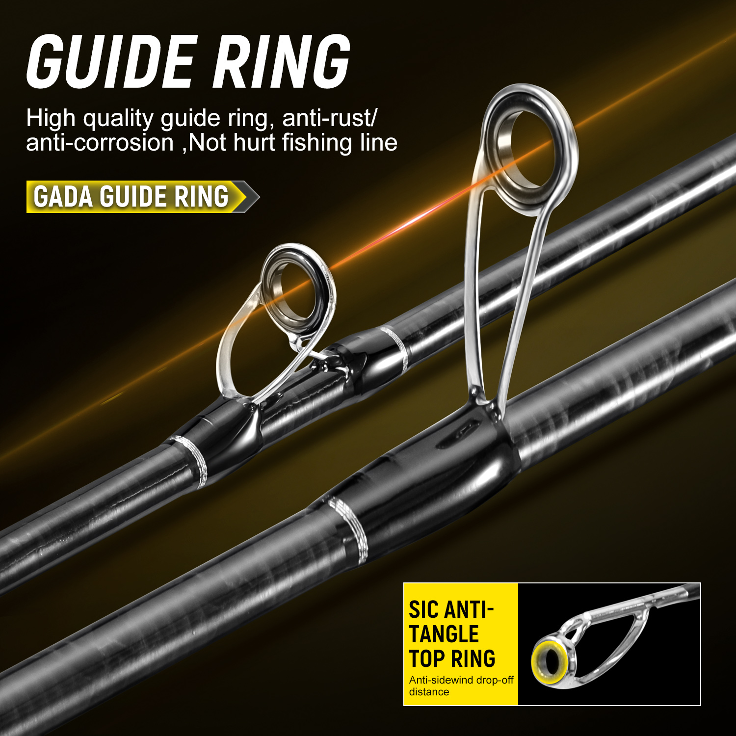 คันเบ็ดตกปลา Sougayilang คาร์บ - Fishing Rod Guide Replacement บทวิจารณ์และราคา