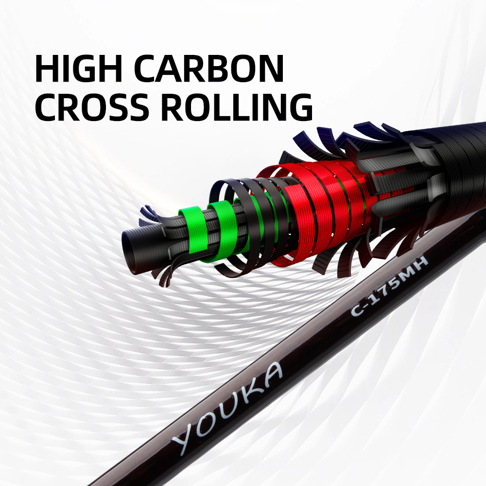 FISHINGFAN คันเบ็ดตกปลาเรือ 1. - Fishing Rod Boat บทวิจารณ์และราคา