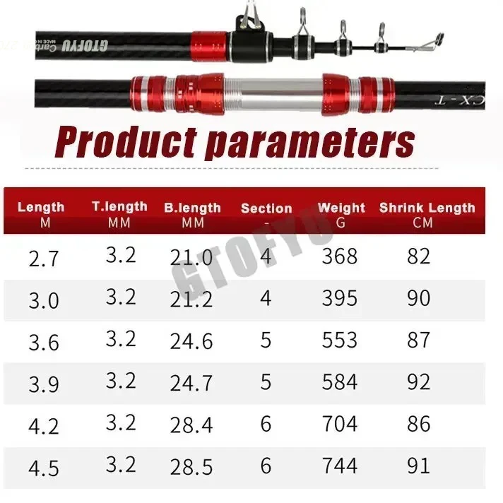 2.7m 3.0m 3.6m 3.9m 4.2m 4.5m  - Fishing Rod Surf บทวิจารณ์และราคา
